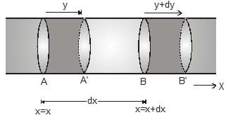 Types: Waves | Physics for Airmen Group X - Airforce X Y / Indian Navy SSR